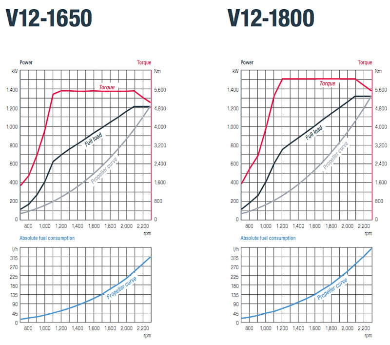 v12-1650-1800-graph